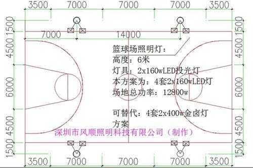 婚纱/礼服与篮球馆照明设计标准要求