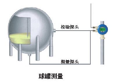 超声波物位计与室内篮球场窗户防护网图片