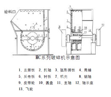 门窗装饰其它与粉碎机电源如何接