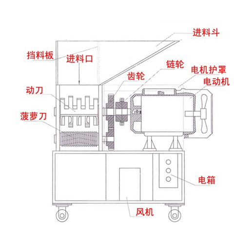 玩具礼品与粉碎机电源如何接