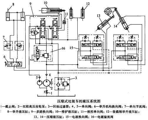 液压阀与粉碎机配电箱接线图