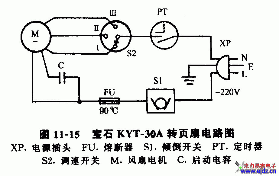 电风扇配件与粉碎机配电箱接线图