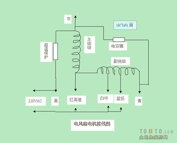 电风扇配件与粉碎机配电箱接线图