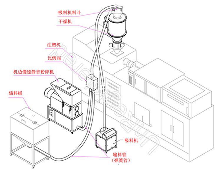 其它金融专用设备与粉碎机接线