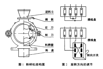 轴承与粉碎机接线