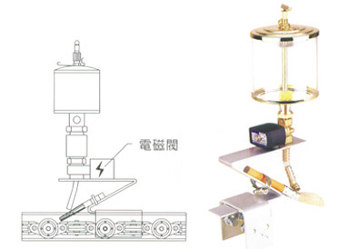 落地灯与链传动润滑油应加在什么边上