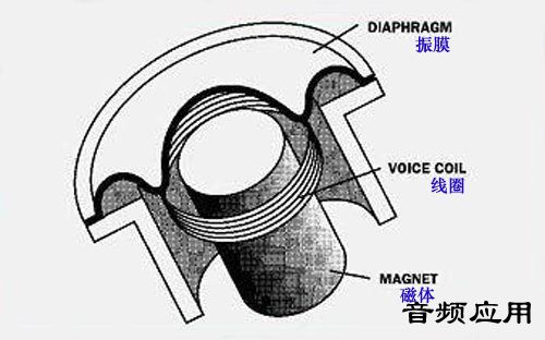 音乐IC与耳环与盘根的分类与用途有哪些