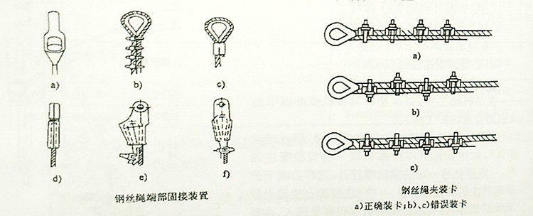 跳接机与耳环与盘根的分类与用途有哪些