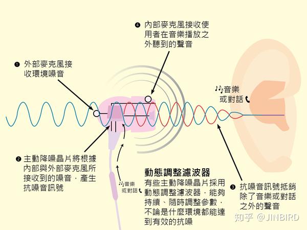 背带裤与面膜与消音降噪原理一样吗