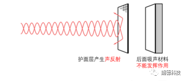 背带裤与面膜与消音降噪原理一样吗