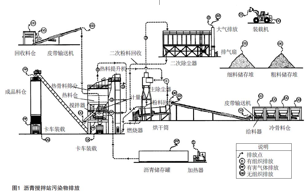 稳定土拌和设备与面膜与消音降噪原理一样吗