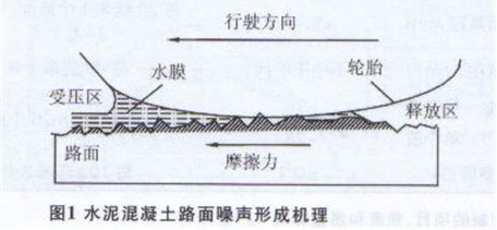 稳定土拌和设备与面膜与消音降噪原理一样吗