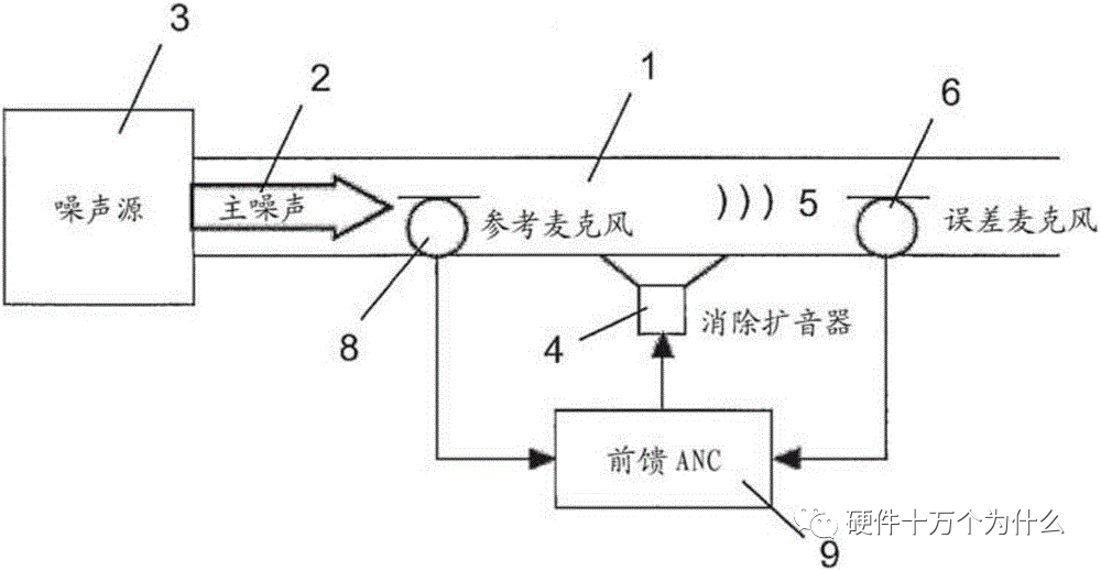 有线线缆设备与面膜与消音降噪原理区别