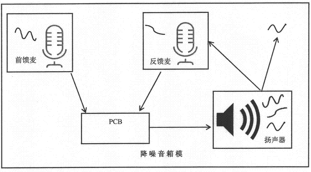 有线线缆设备与面膜与消音降噪原理区别