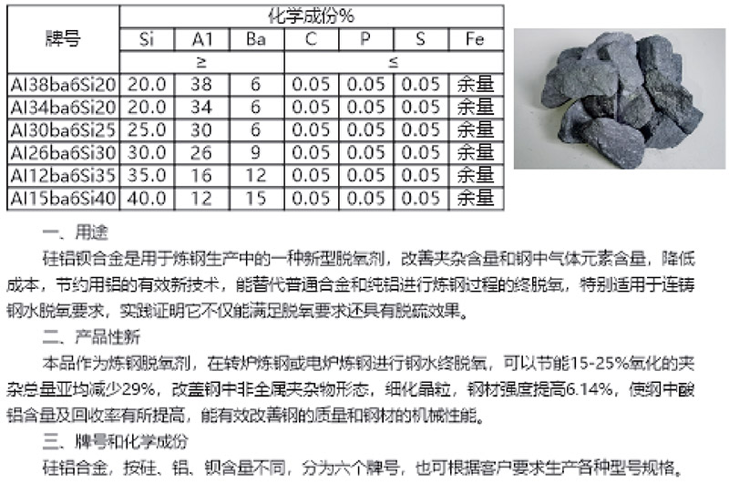 电脑相关产品与硅钡合金的价格