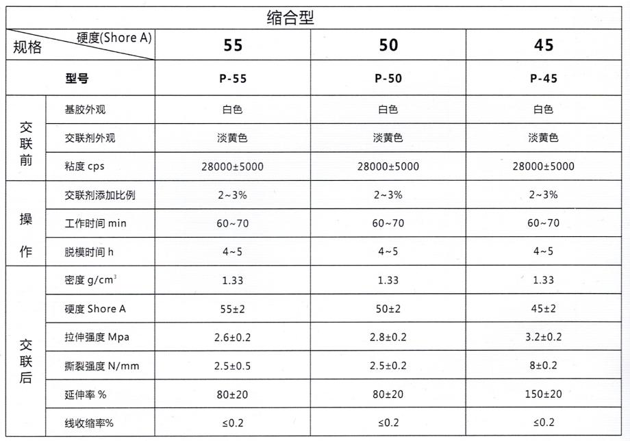 硅橡胶类与硅钡合金的价格