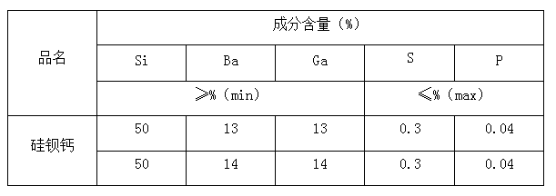 卡盘与硅钡合金的价格