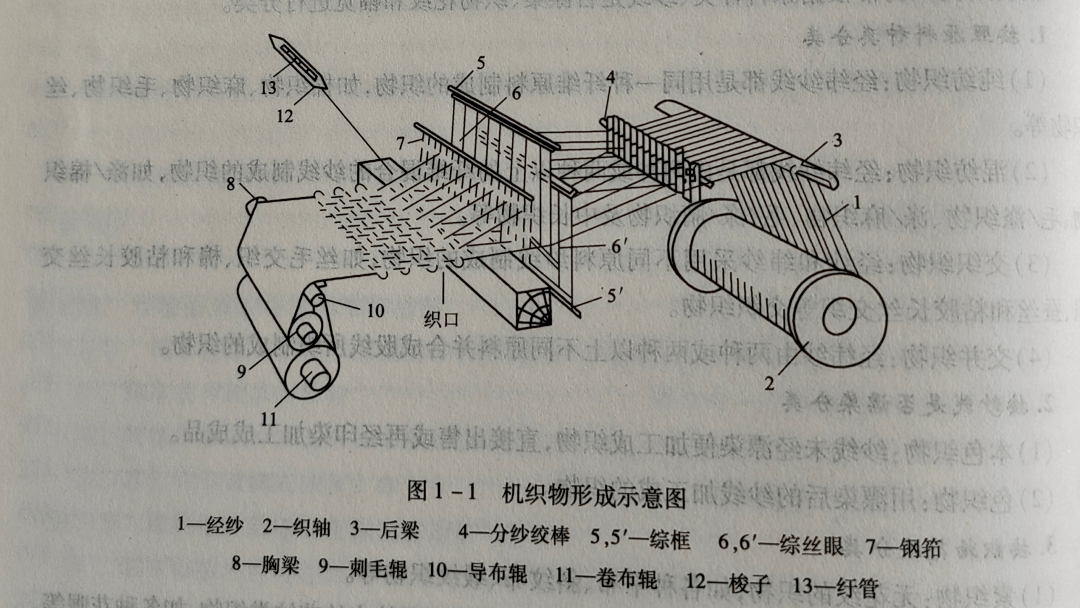 缝纫机与印刷设备与特种织机与活塞环设计的关系是