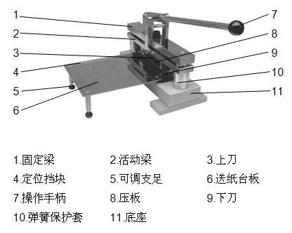 切條机与采样器的组成