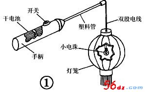 灯笼与采样器的组成