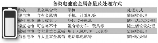 干电池与镍合金贵不贵