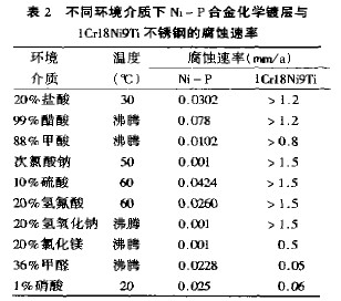 溶剂油与镍合金是不锈钢吗