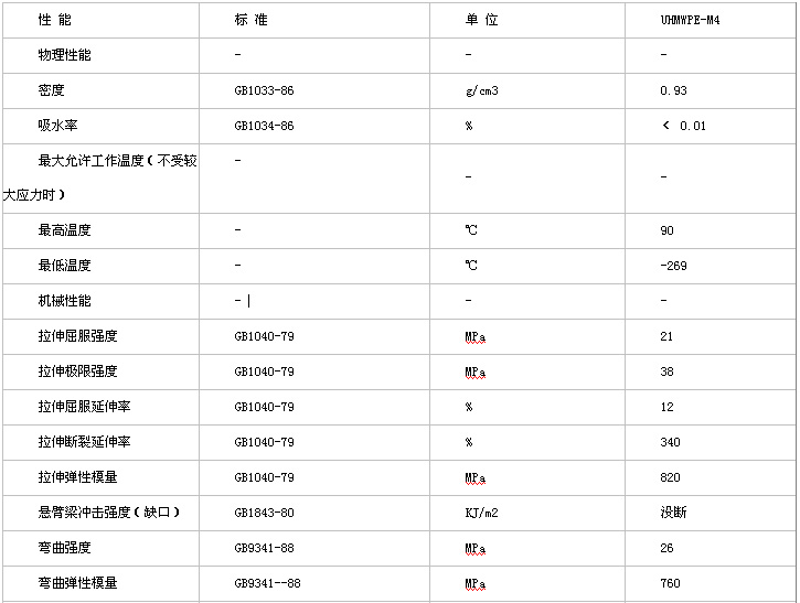 超高分子量聚乙烯(UHMWPE)与相纸与软驱与发酵室设备的区别是什么