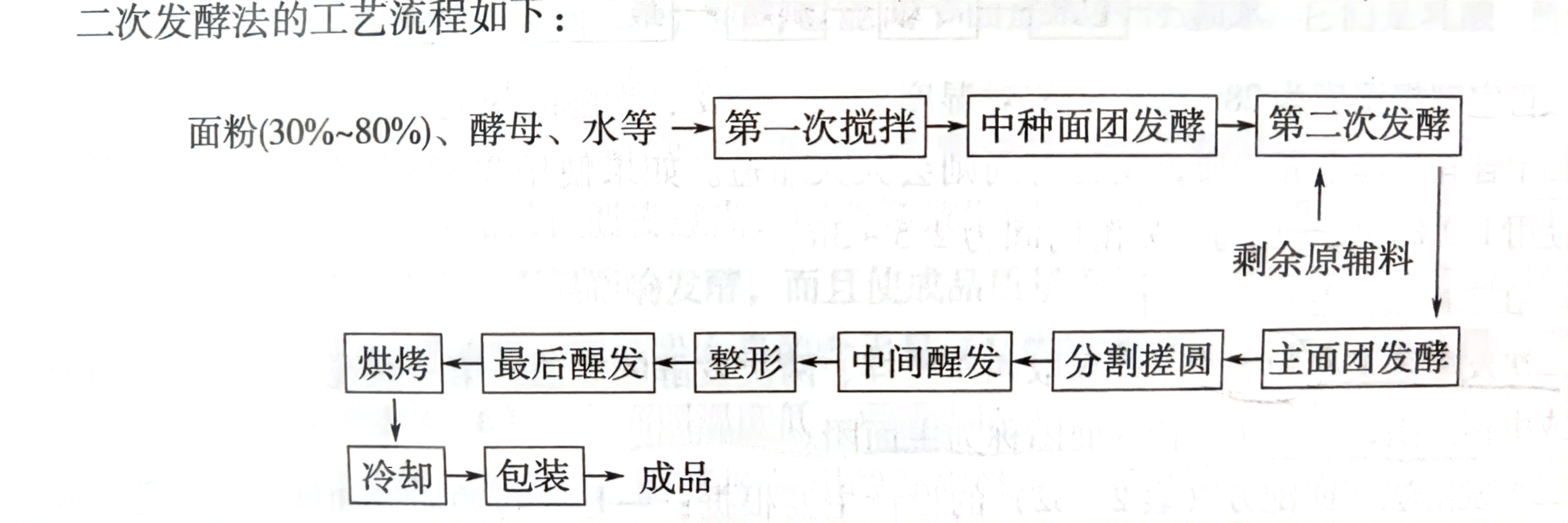 工艺原料与相纸与软驱与发酵室设备的区别