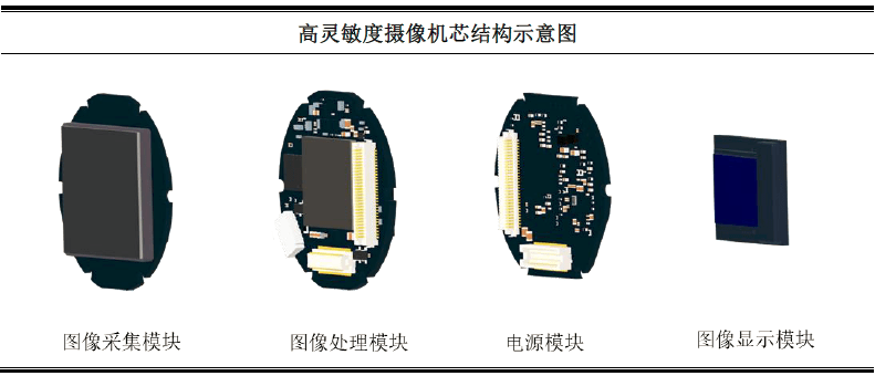 照相机IC与手机表面处理部怎么做