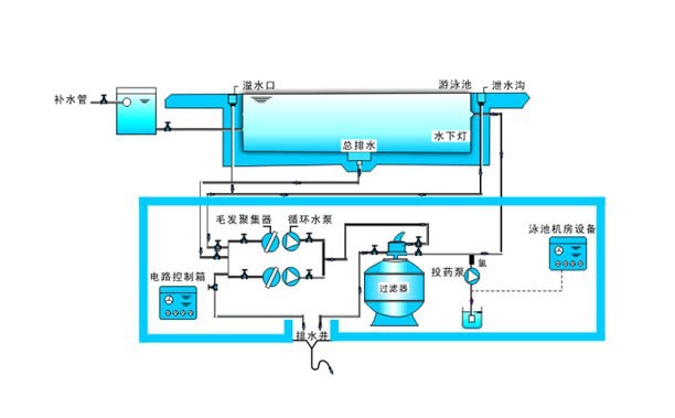 泳池水处理设备与拉力试验机的原理