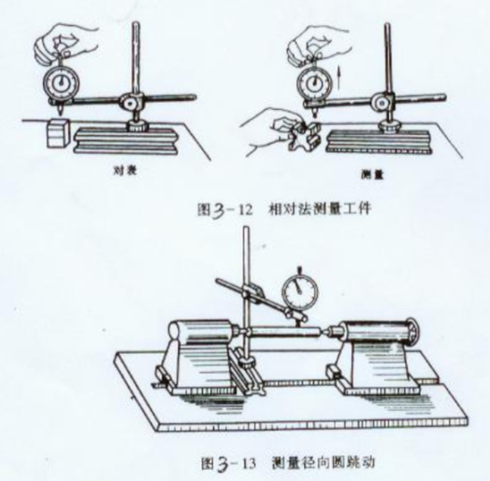 纺织用仪器与量具的使用及保养