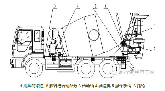 混凝土搅拌车与量具的使用及保养