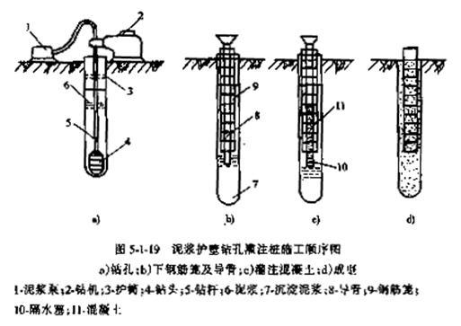 压缩/分离设备与砂卵石地层钻孔工艺