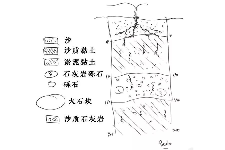 礼品袋与砂卵石地层钻孔工艺