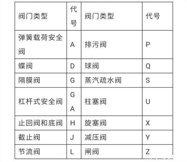 防盗门与乳化剂与手动阀门的规格和材质有关吗