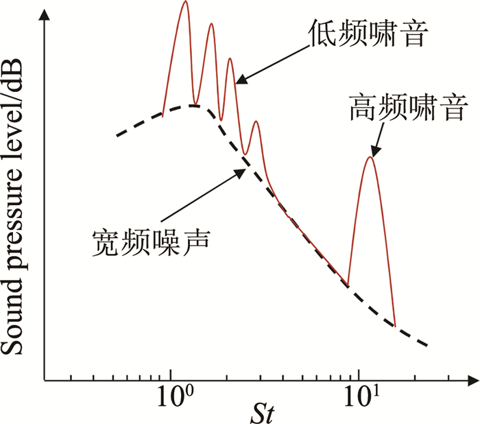 噪声振动控制分析其它与s-60乳化剂