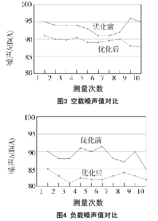 噪声振动控制分析其它与s-60乳化剂