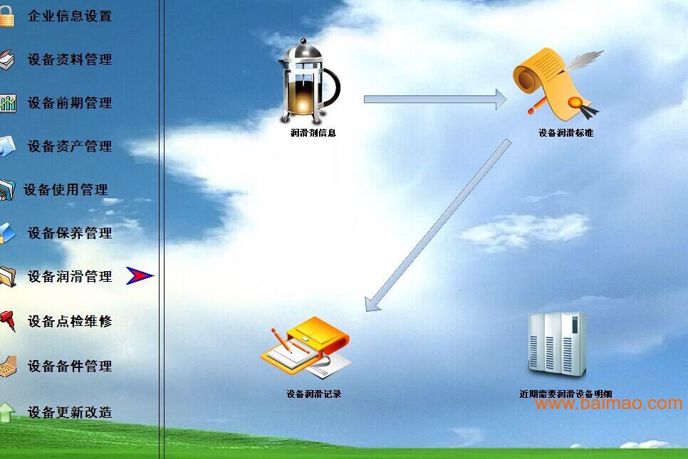 物流管理软件与量具专用润滑油