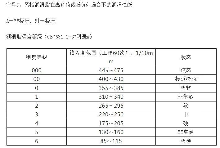 装订机与设备润滑表