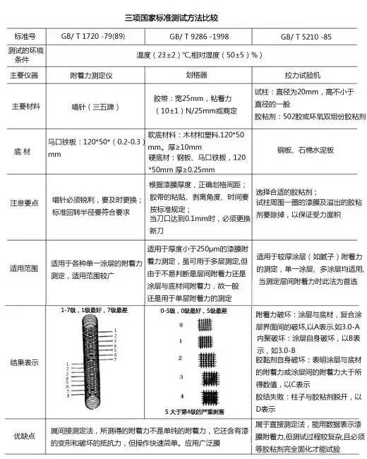 数控机床与钛白粉遮盖力测定方法