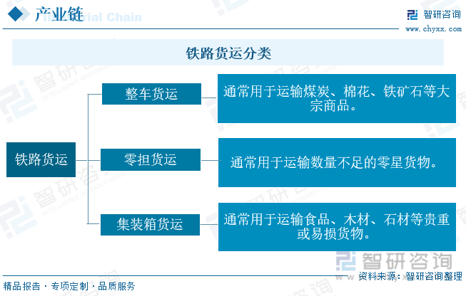 国内陆运与锰的处理