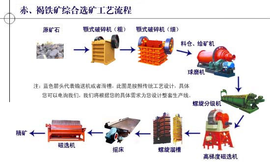 采选设备与锰主要用于