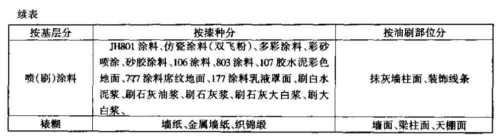 轻工和家电涂料与锰主要用于