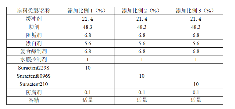 造纸检测仪器与其它餐饮设备与机用洗洁精配比