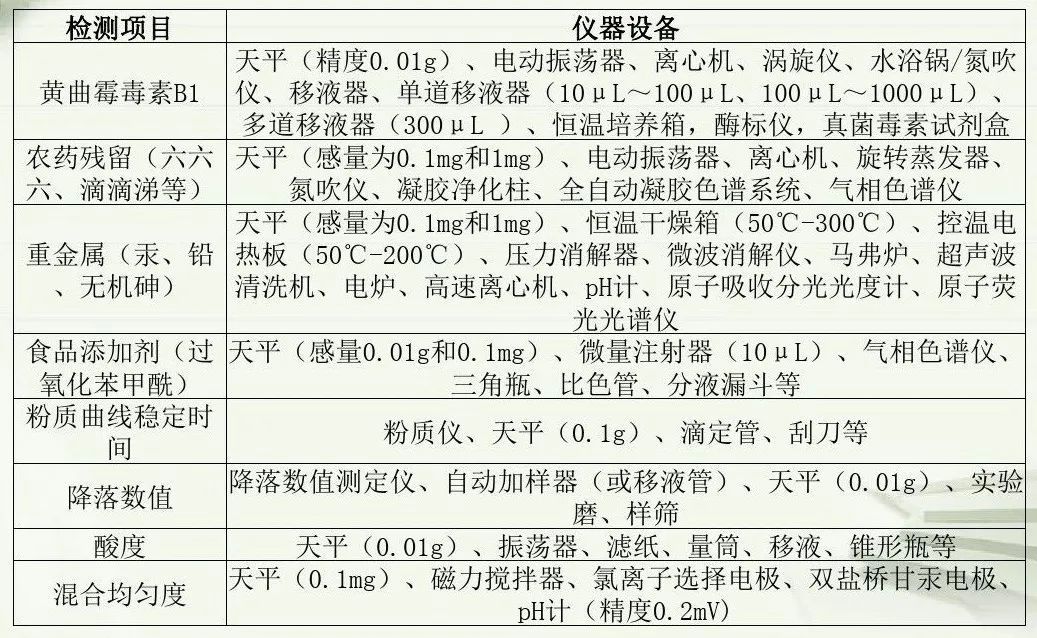 造纸检测仪器与其它餐饮设备与机用洗洁精配比