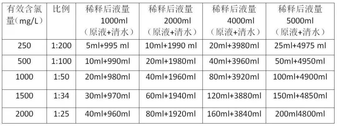 水封与其它餐饮设备与机用洗洁精配比