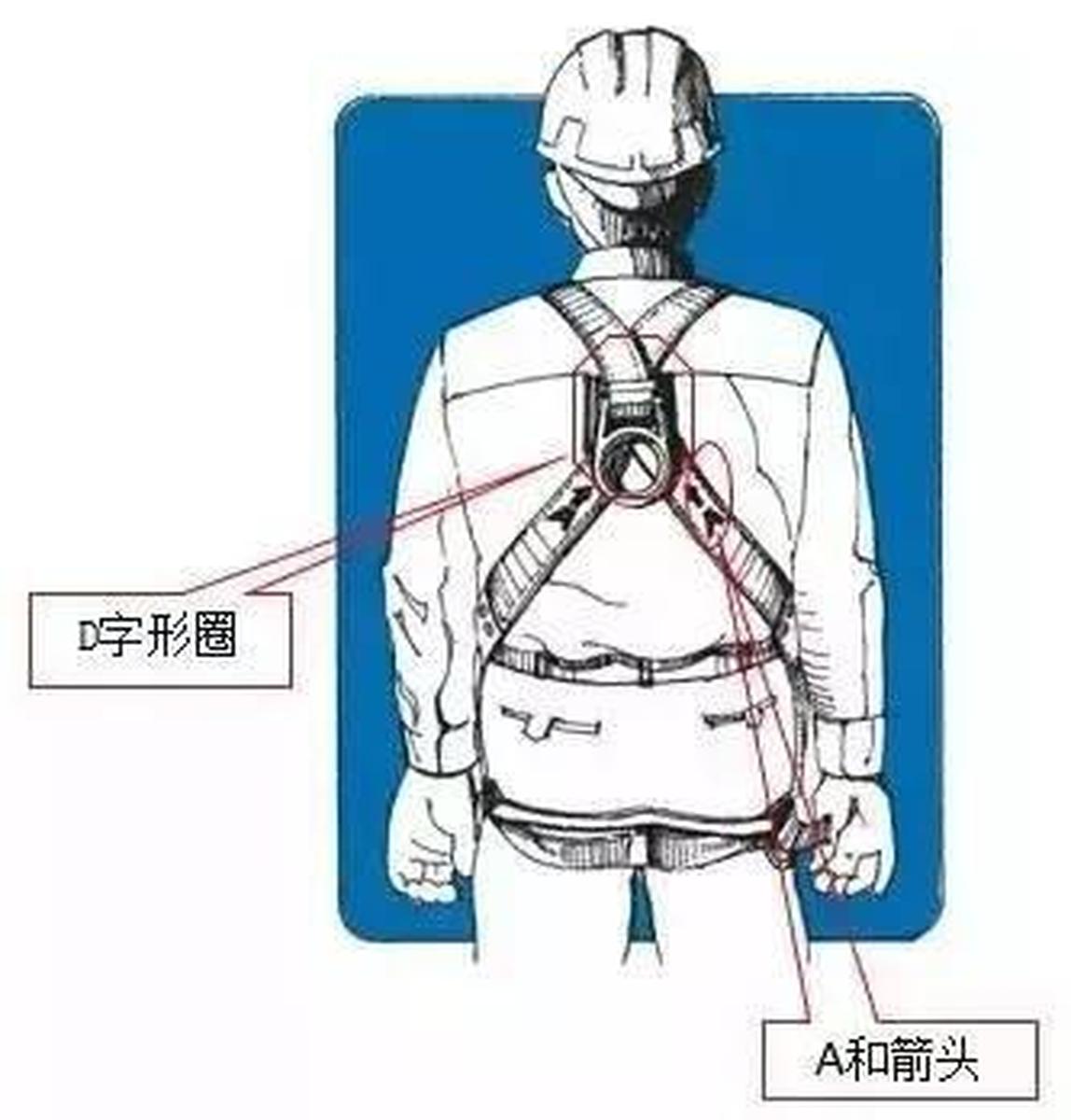 男式休闲包与吊框作业安全带是用规范