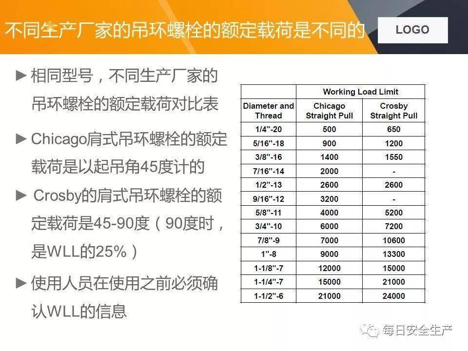 LED系列与安全带吊挂执行标准