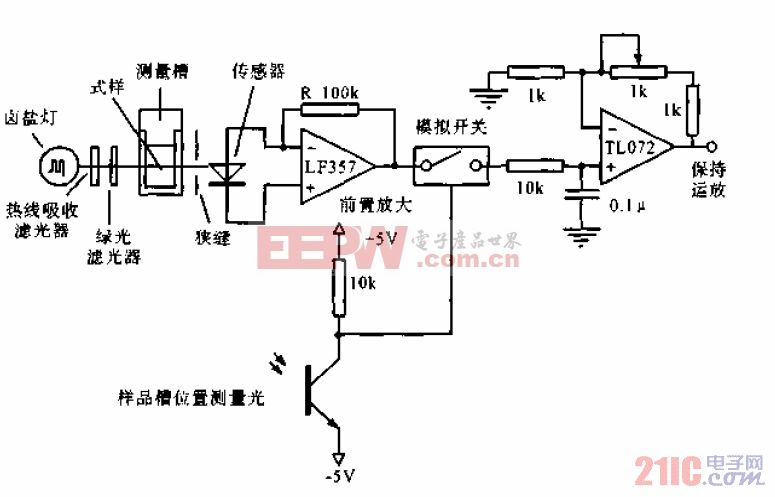 正三轮摩托车与光纤传感器的测量电路