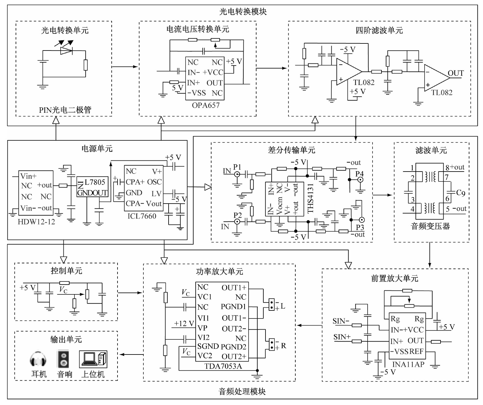 矿业施工设备与光纤传感器的测量电路